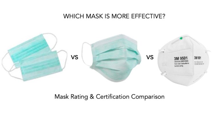 face mask, surgical mask, N95 face mask, respirator mask, FFP face mask