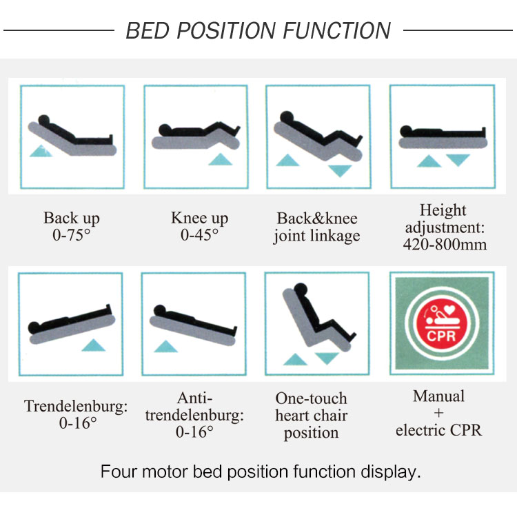 nursing bed,hospital bed,how to operate a hospital bed,medical bed,electric medical bed