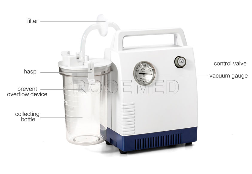 home medical suction devices,portable home suction machine,home suction device,phlegm suction unit,ems suction unit