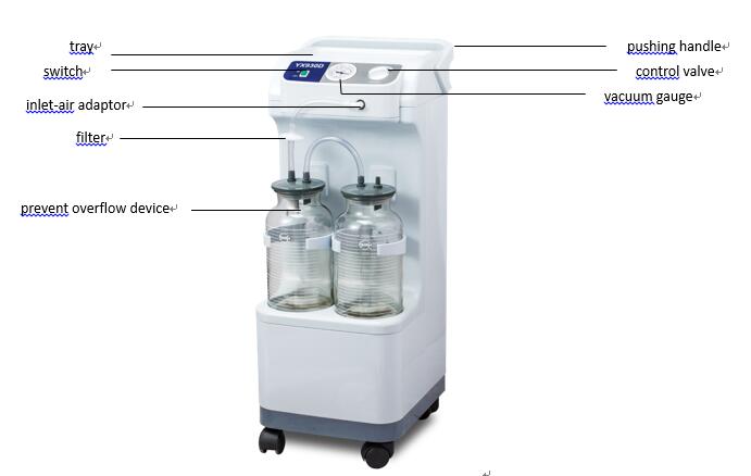 electric suction machine,yx930d suction machine,aspirator pump for adults,aspirator vacuum pump,aspirator pump