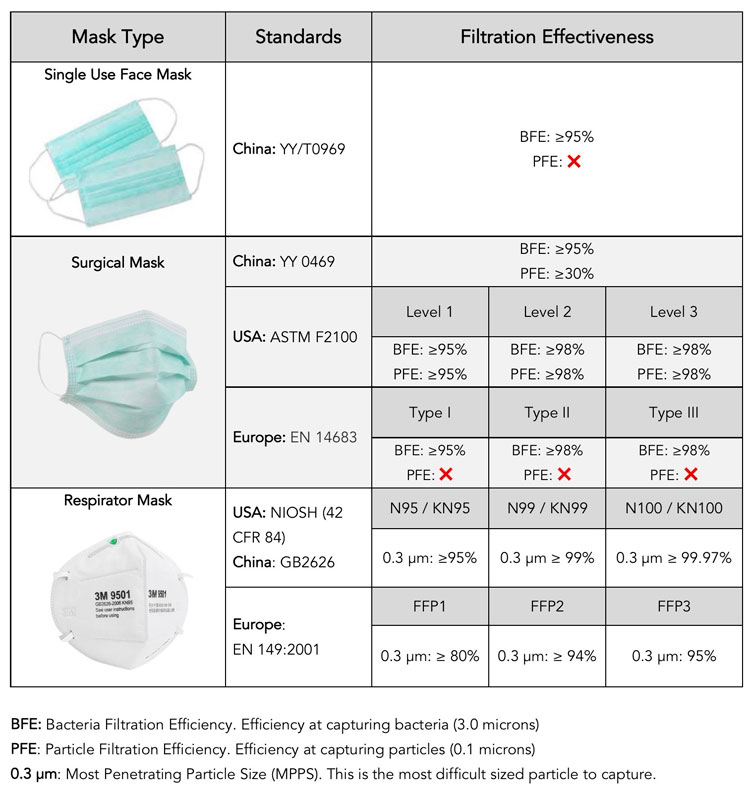 respirator mask ratings