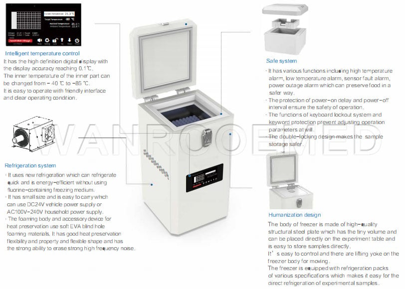 DW-HL1.8TL -86℃ Vehicle-mounted Portable Ultra-low Freezer make it easier to store coVID-19 vaccines.jpg
