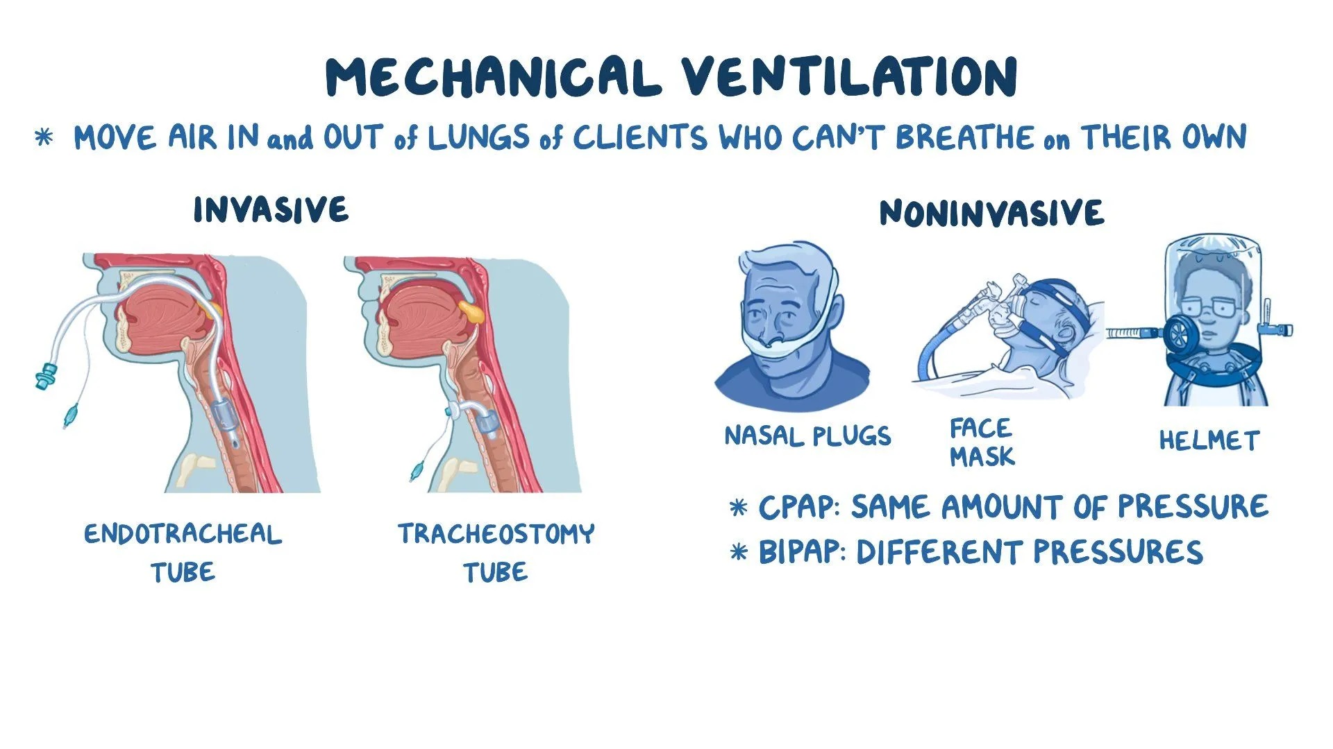 mechanical ventilation,non invasive ventilation,medical ventilators,suction flow rate,life support ventilator